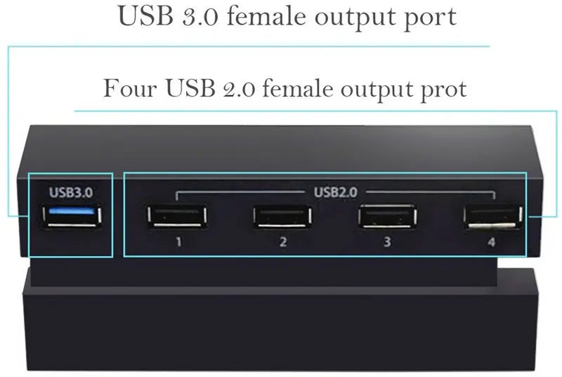 3.0 & 2.0 USB Hub for PS4 Controller Splitter