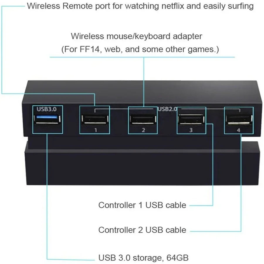 3.0 & 2.0 USB Hub for PS4 Controller Splitter