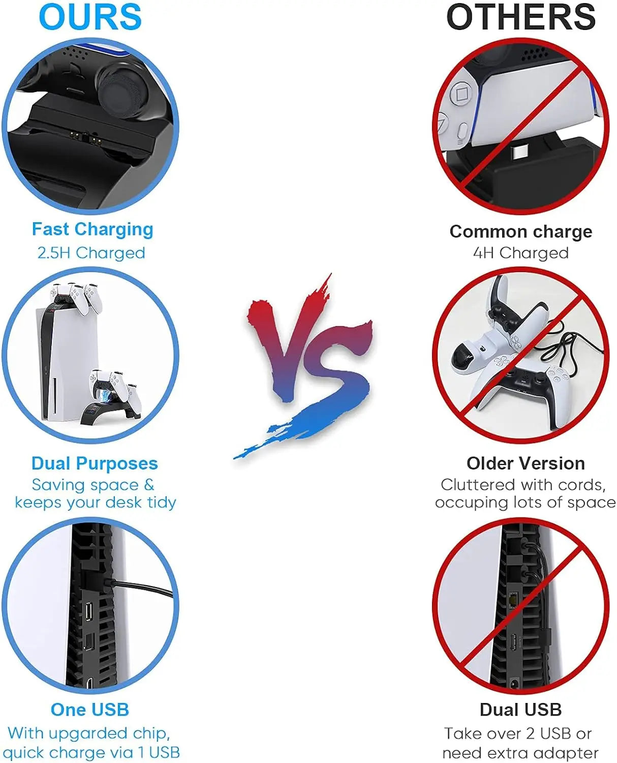 PG-P5016 Dual Controller Charging Dock