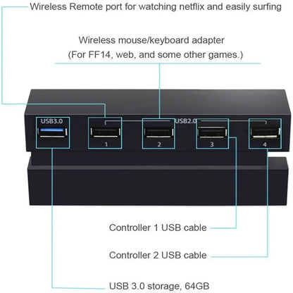 3.0 & 2.0 USB Hub for PS4 Controller Splitter